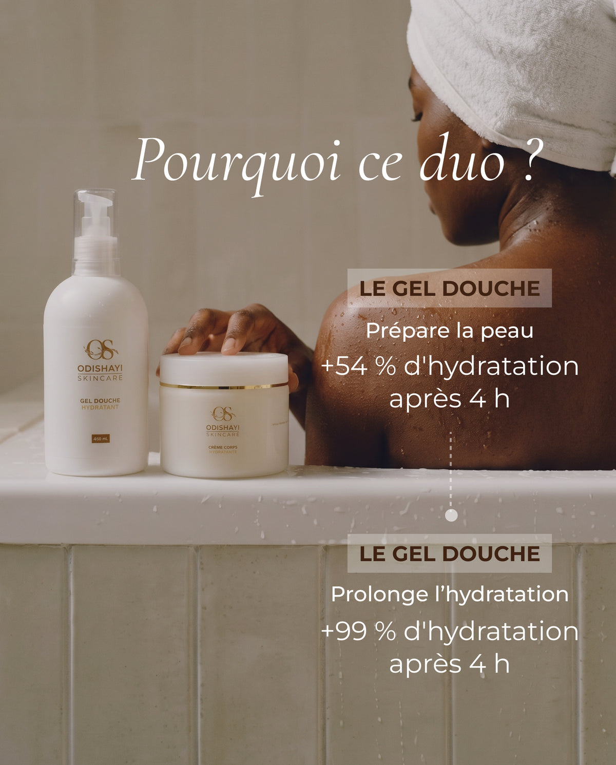 Rituel hydratation corps